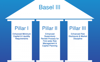 Offshore Banking Basel III Implementation