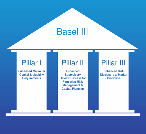 Offshore Banking Basel III Implementation