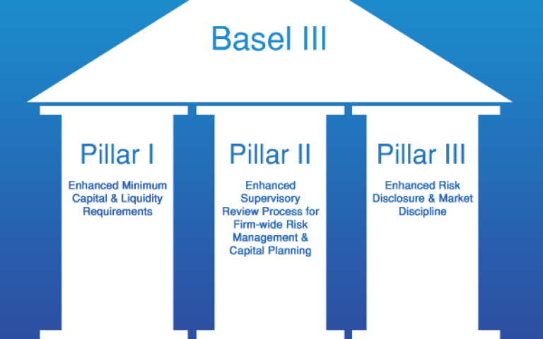 Offshore Banking Basel III Implementation